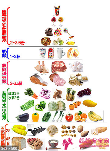 为怀孕做准备：你可以做 5 件事来让你的身体做好准备