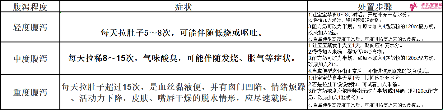 立秋来了，4种疾病恐缠上宝贝？病症与居家饮食照护，爸妈快超前部署