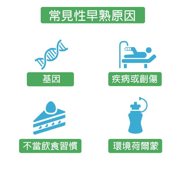 吃炸鸡会导致性早熟吗？孩子发生性早熟常见4原因