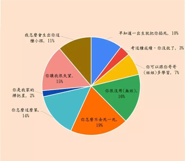 儿保日街访，爸妈爱「手足比较」，让孩子最伤心！