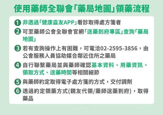 居家照护必备6大常用药！药师公会曝「药局地图」领药SOP及2种领药方式