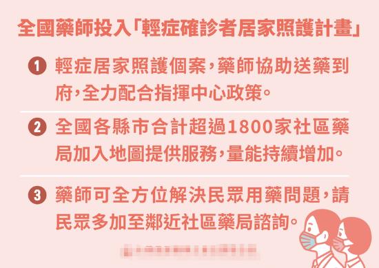 居家照护必备6大常用药！药师公会曝「药局地图」领药SOP及2种领药方式