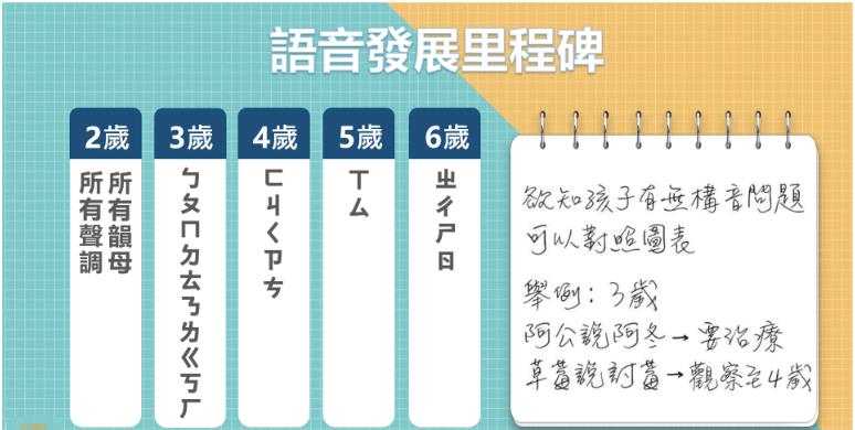 孩子说话「臭乳呆」怎么办？语言治疗师揭：孩子几岁会发什么音