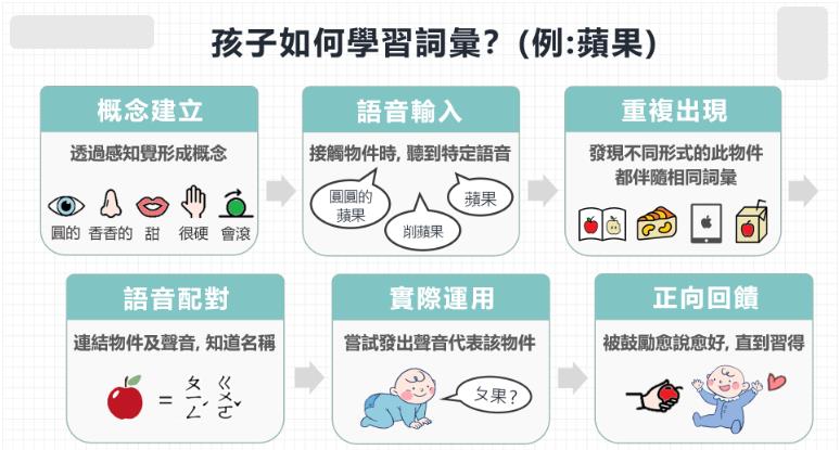 孩子的词汇量该如何累积？6招让孩子学会及活用词汇的方法