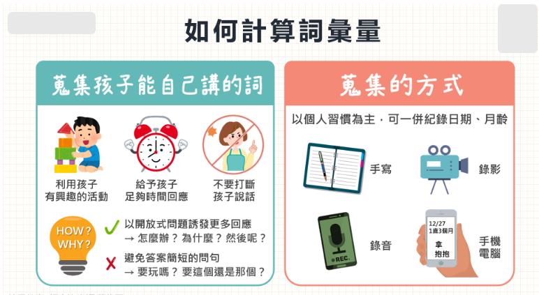 孩子3岁前，最先会说的50个词汇！语言治疗师教你如何纪录孩子的词汇量