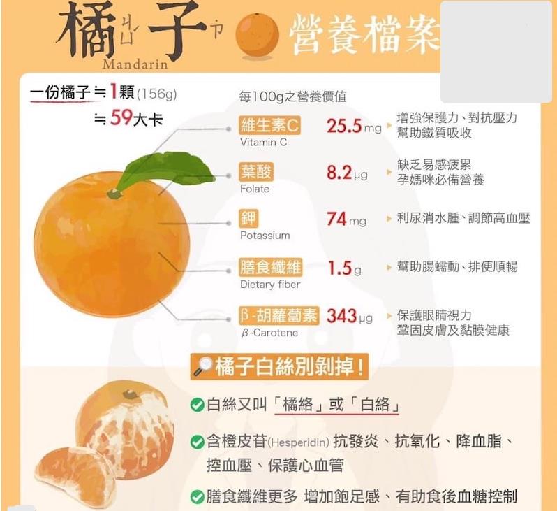 橘子上的丝你都怎么办？超丰富营养含量告诉你！