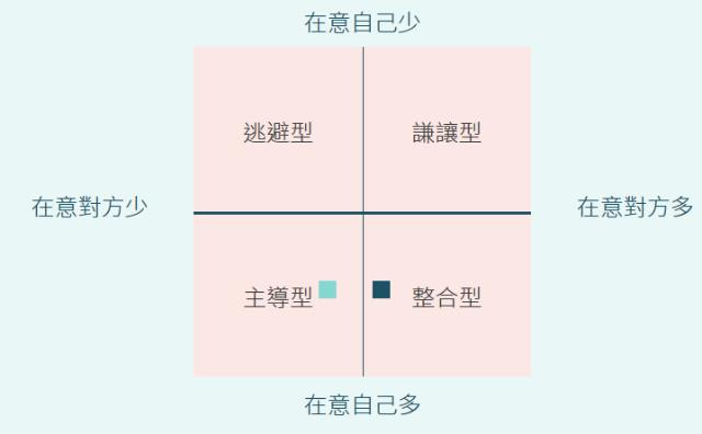 在爱情里喜欢主掌大权？控制源自不安全感：时时害怕失去担心对方离自己而去