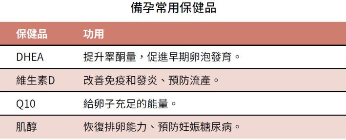 从顺利怀孕到生产，中医助你培养「卵」实力，减少让卵子染色体出错的机会