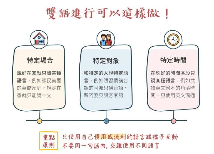 让孩子从小学双语或多语会造成语言迟缓吗？教孩子学双语必掌握3R