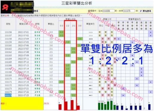 澳彩黑馬！七星彩法開獎666不是都市傳說！