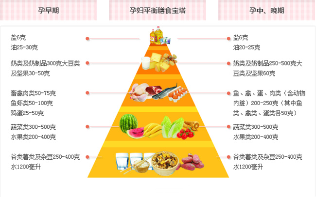 孕妇的饮食误区有哪些（不要大吃特吃，猛补）