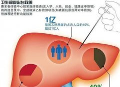 乙肝表面抗体阳性与保护性抗体的意义及注射乙肝疫苗的必要性