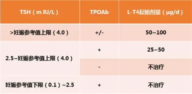 tsh正常值是多少？详解促甲状腺激素及其临床意义