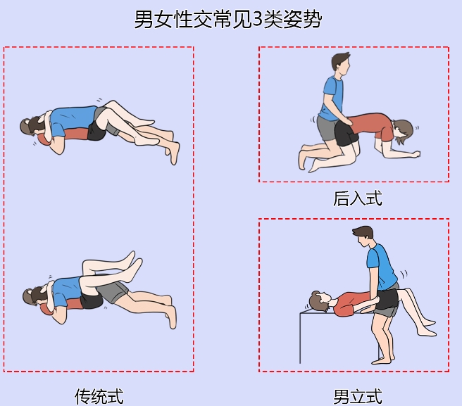 提升夫妻性生活的技巧：新手必知的性姿势指南