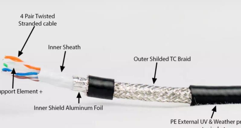 解析屏蔽电缆的作用与使用特性，保障信号稳定传输