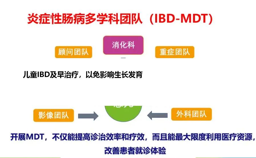 儿童IBD及早治疗，以免影响生长发育