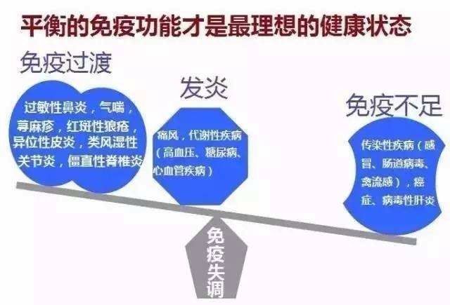 免疫力过强也不行！出现长期发烧、关节疼痛等5症状，当心孩子罹患自体免疫疾病