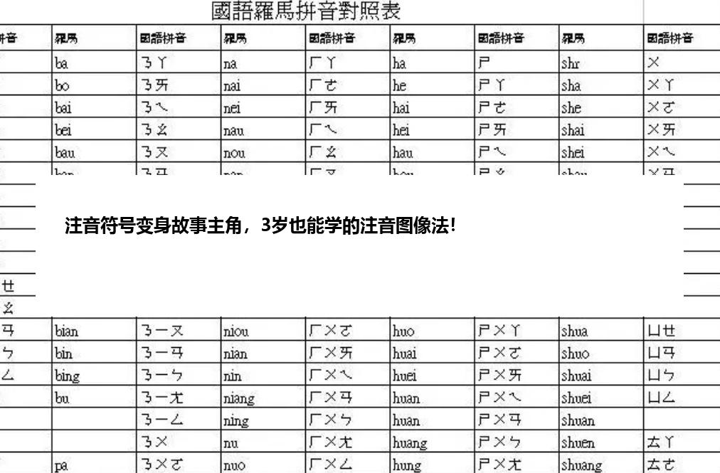 注音符号变身故事主角，3岁也能学的注音图像法！