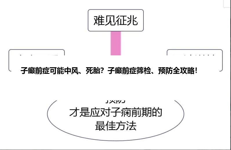 子癫前症可能中风、死胎？子癫前症筛检、预防全攻略！