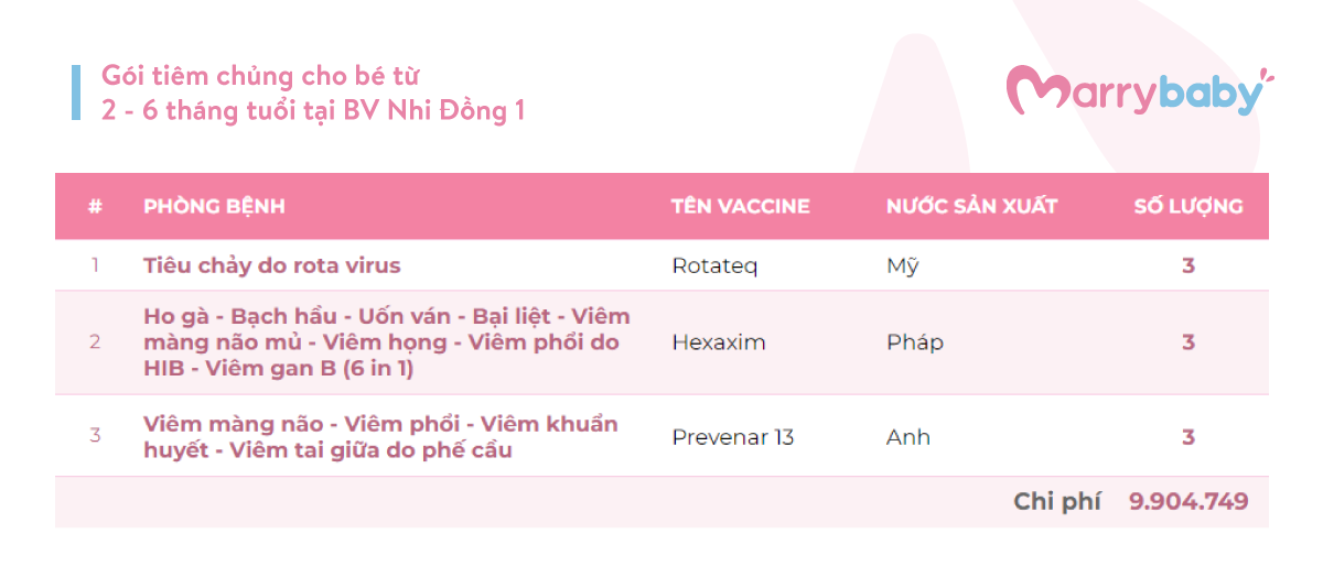 0-24个月的宝宝接种套餐该不该买?