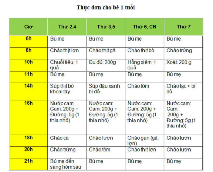 12-18个月大的婴儿零食菜单美味又营养