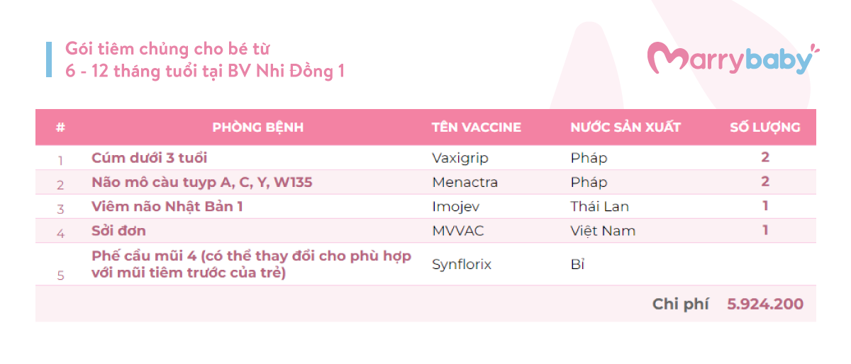 0-24个月的宝宝接种套餐该不该买?