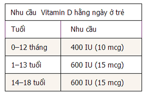 补充维生素D可帮助儿童健康成长