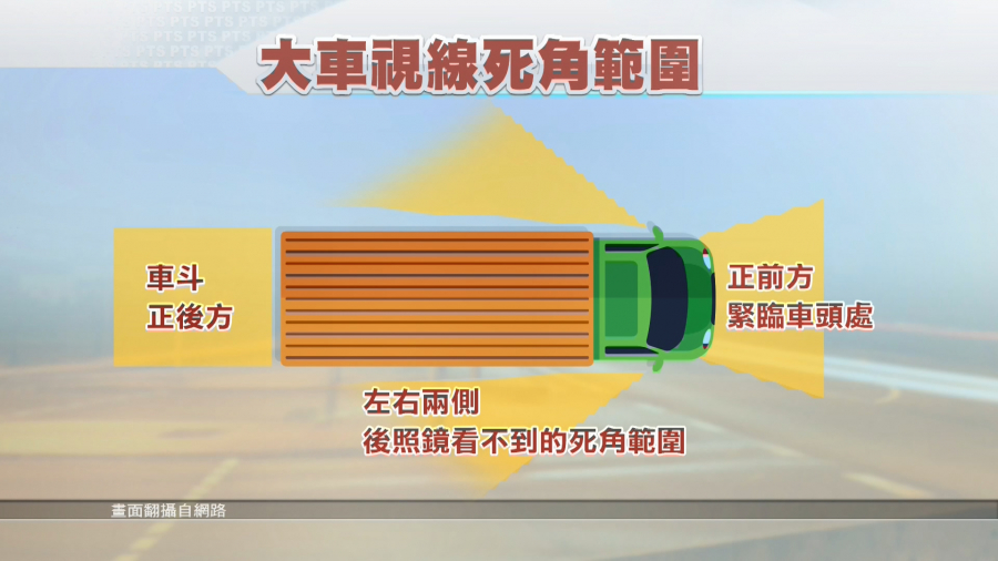 高雄1岁男童不幸遭回收车辗毙！1张图看懂4个大型车视线死角区域