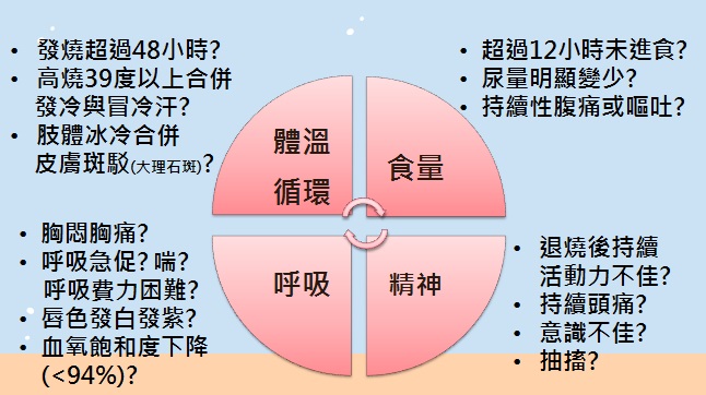 超完整疫情儿童照护守则！如何判断孩子确诊？何时该送医？