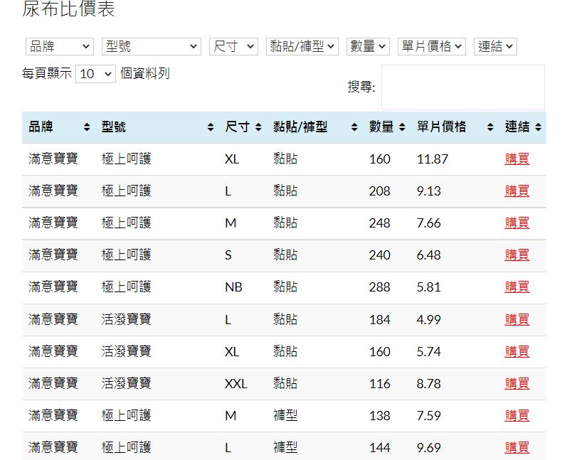 她们老公是尿布达人！制作比价Excel、开发App，认真起来比老婆更会算