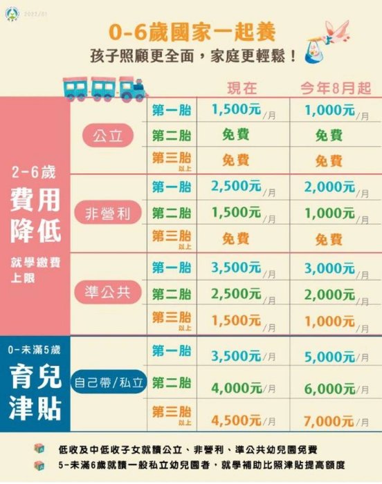 育儿津贴再加码，8月最高可领7000元！