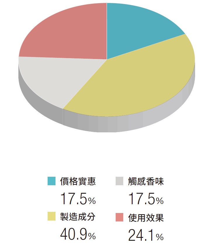 宝宝防晒品5大推荐：馨朵拉、贝恩都上榜！宝宝第1次擦防晒要注意这件事