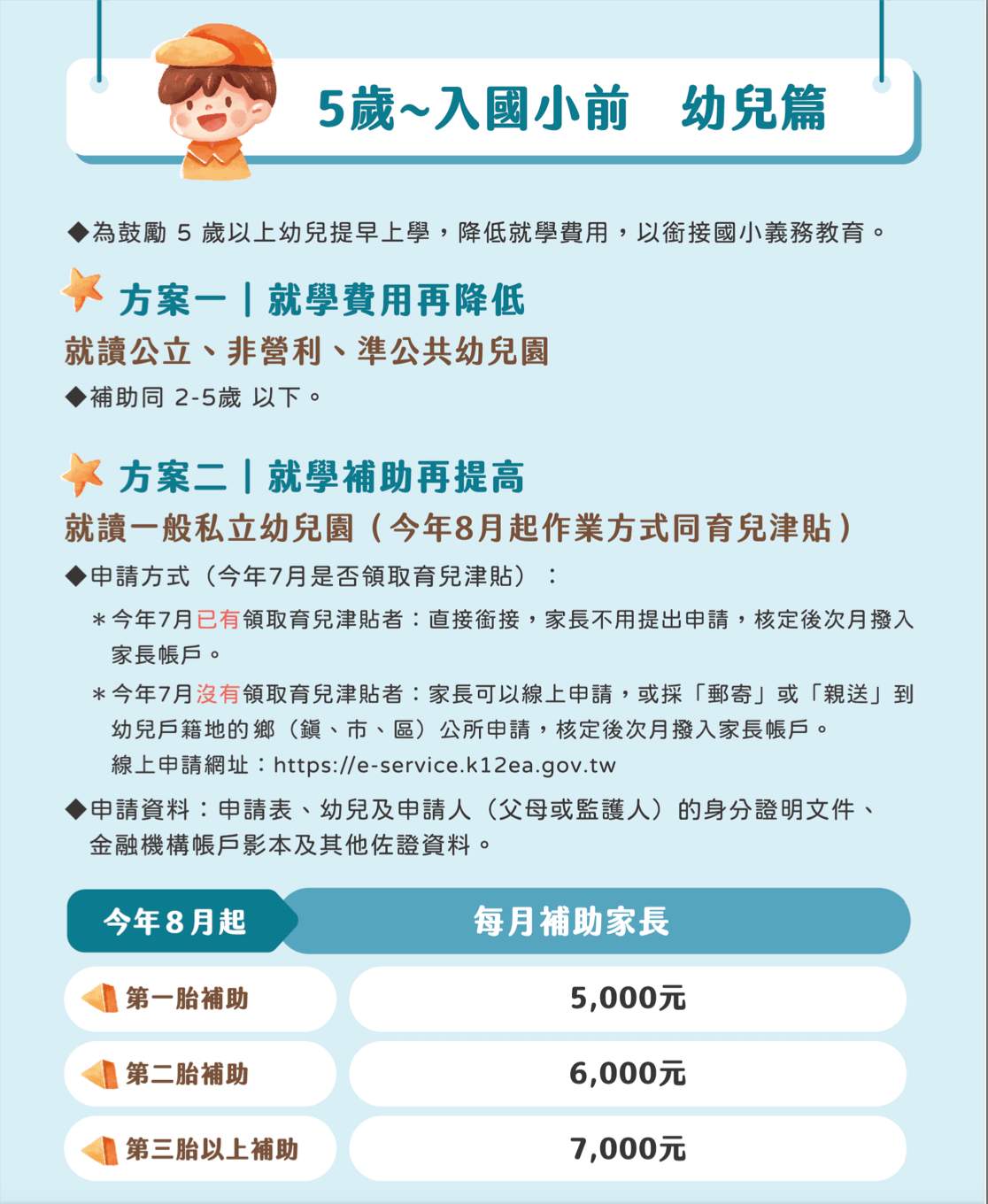 6岁以下幼儿家长注意！8月起育儿津贴加码：每月发放额度提高至5,000元