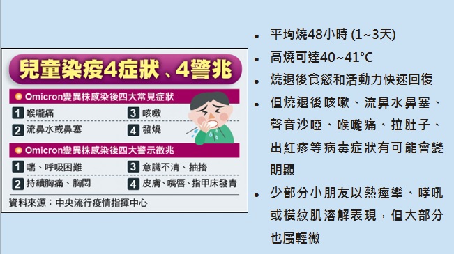 超完整疫情儿童照护守则！如何判断孩子确诊？何时该送医？