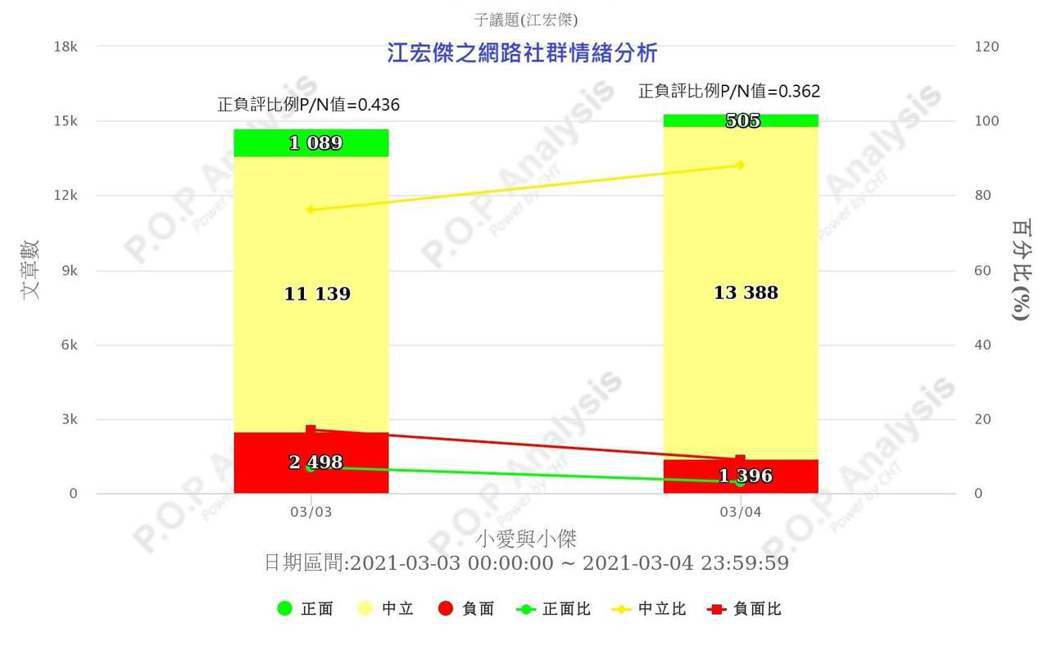 福原爱婚变最新网路大数据 专家：小杰跌幅比小爱大