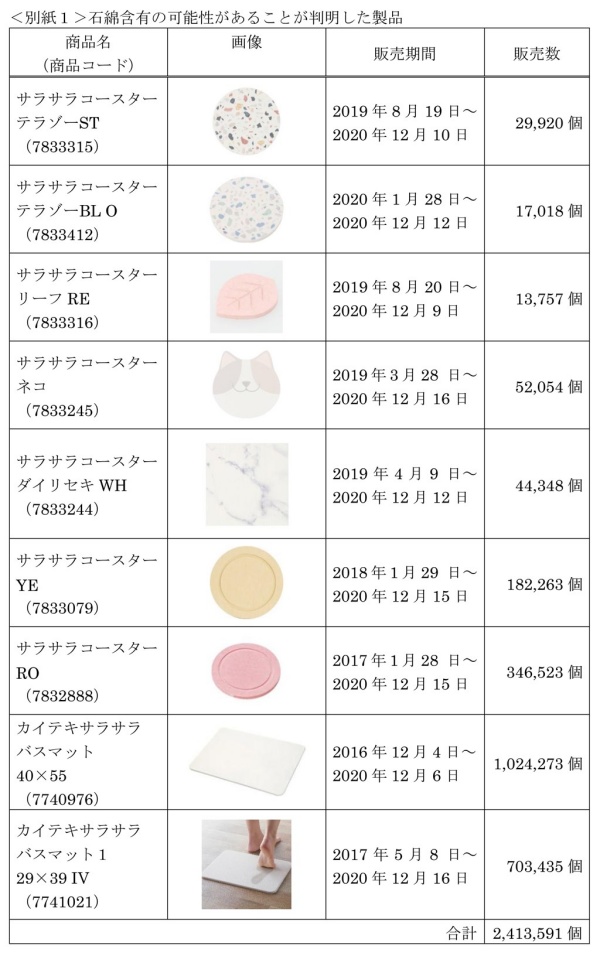 「石绵一级致癌物」参杂进宜得利珪藻土踏垫9商品，全面下架回收！