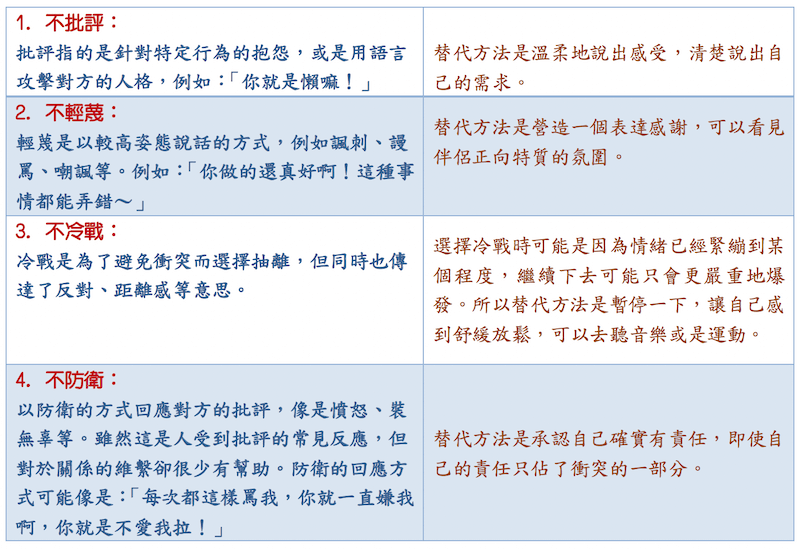 为什么先生都不做家事？明明我们都有全职工作！