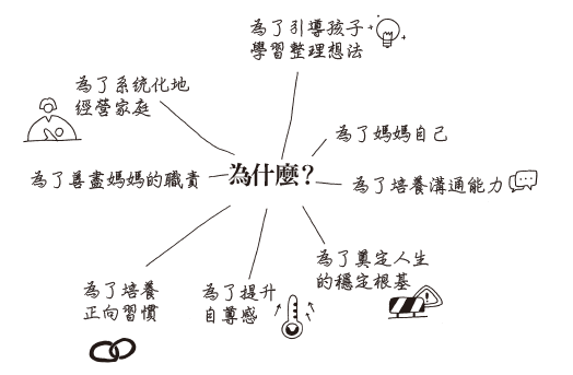 妈妈是家里的CEO！9大「为了…」思考整理术，帮助妈妈找到解决问题的根源