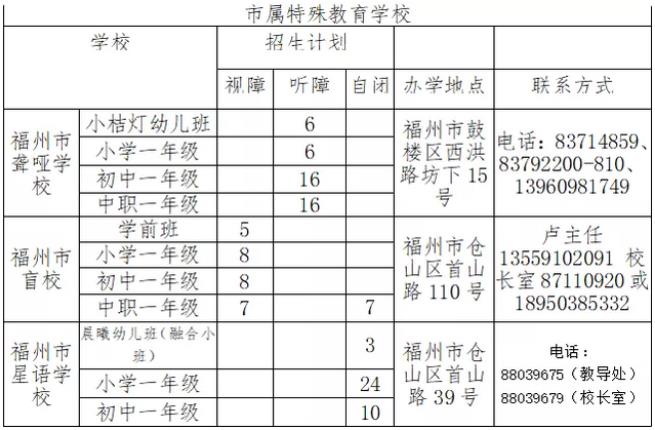 福州2022年义务教育招生政策出台 取消幼儿园教育经历等材料