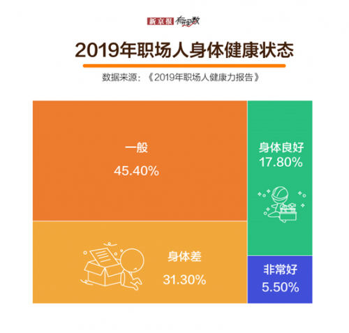 今年的健康年终奖就是要到香港仁和做体检！