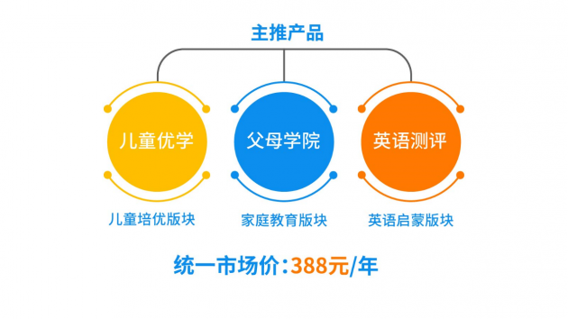 智伴优学APP：父母学堂、育儿启蒙一站式解决方案