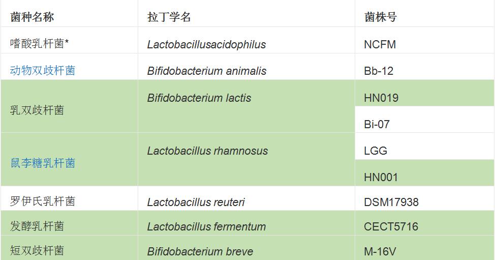 新一代四联益生菌,Nutri壹营养新升级,精准配比,百亿活菌！