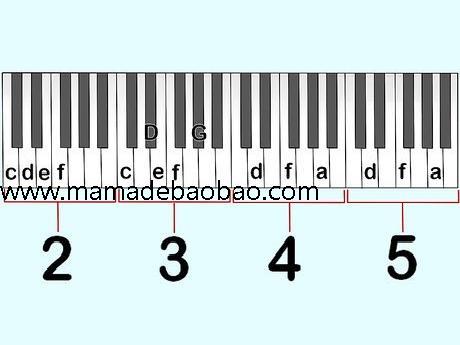 如何识钢琴TAB谱: 8 步骤（演奏一份钢琴TAB谱）