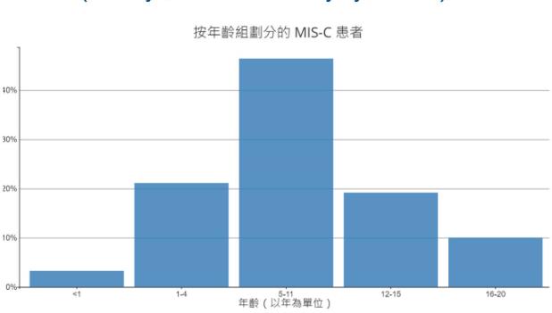 「儿童多系统炎症候群」孩童确诊后仍须注意！陈欣湄：发烧及5症状是警讯