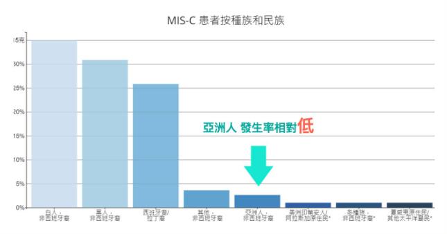 「儿童多系统炎症候群」孩童确诊后仍须注意！陈欣湄：发烧及5症状是警讯