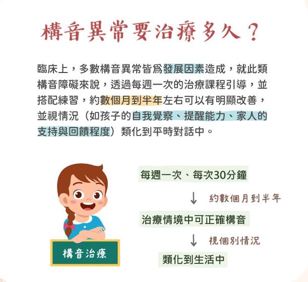 孩子讲话「臭乳呆」长大会自己好？上正音班有帮助吗？构音常见7大迷思！