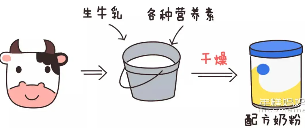 培养宝宝防护力，爸妈从这些日常小细节做起！睡眠、饮食双管齐下，宝宝安心度过关键时期！