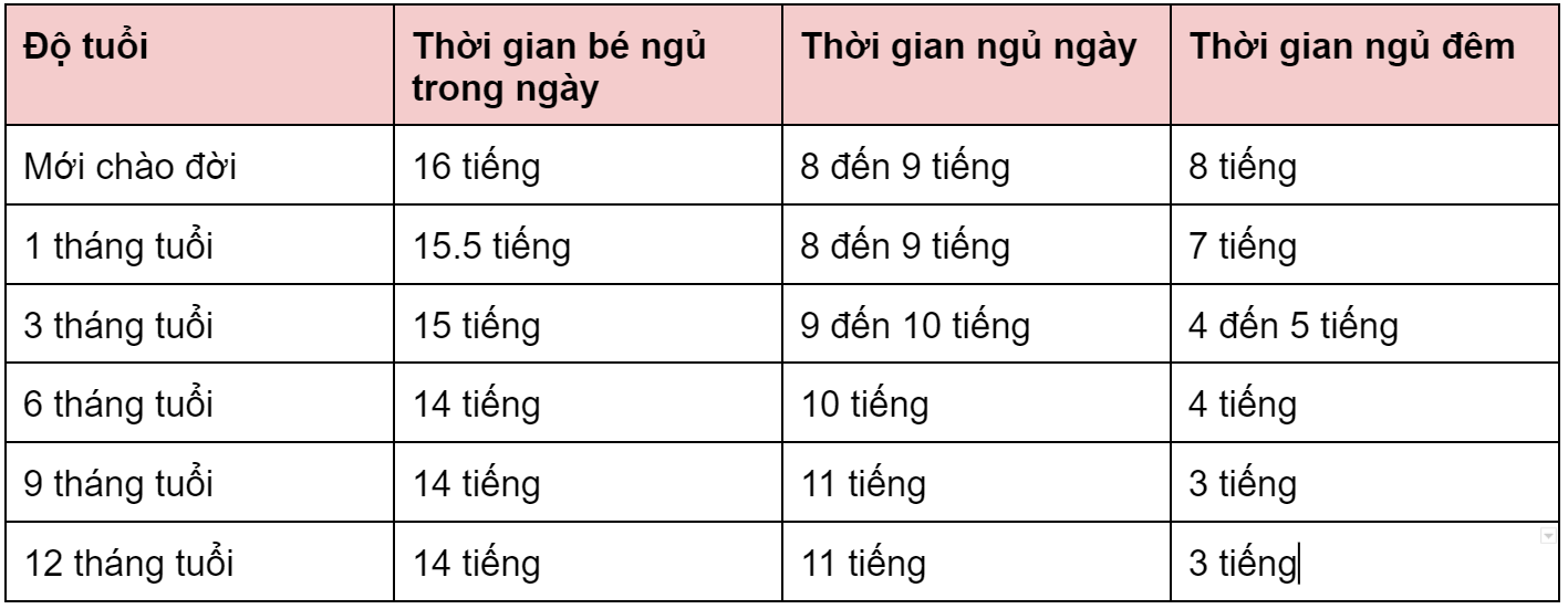 婴儿的睡眠: 所有母亲需要知道的一切