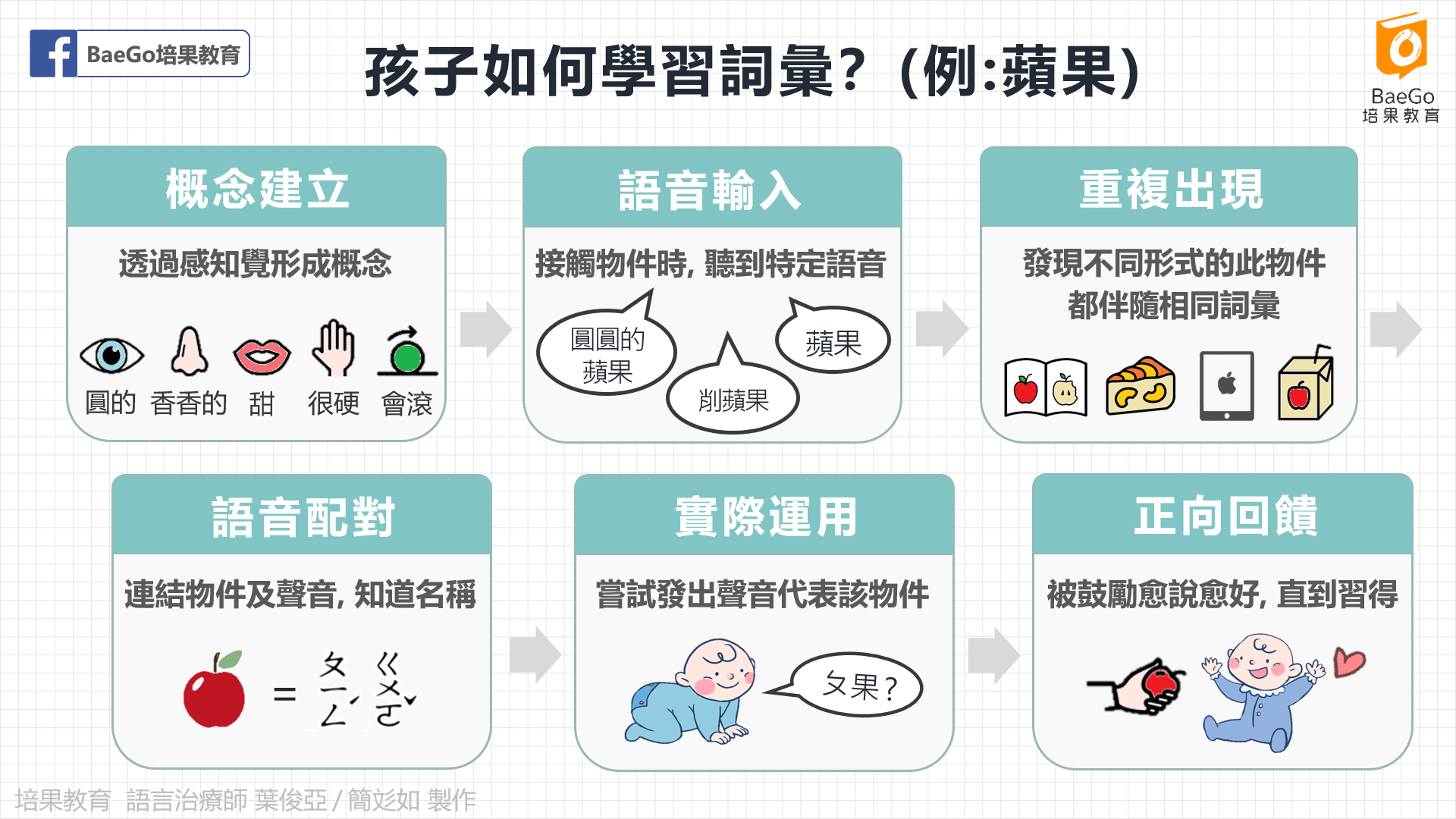 孩子的词汇量该如何累积？6招让孩子学会及活用词汇的方法