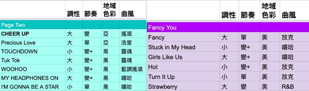 从全糖到微糖3分甜的TWICE成年礼：《FANCY YOU》